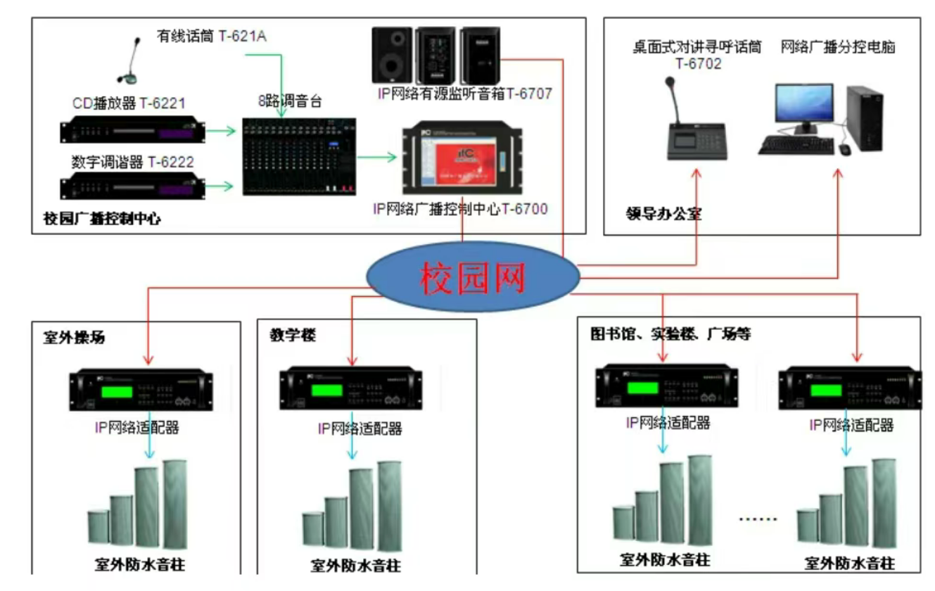 北京校园公共广播系统出现噪音、啸叫现象怎么办？凯源恒润北京监控安装工程公司用丰富经验教你如何解决！