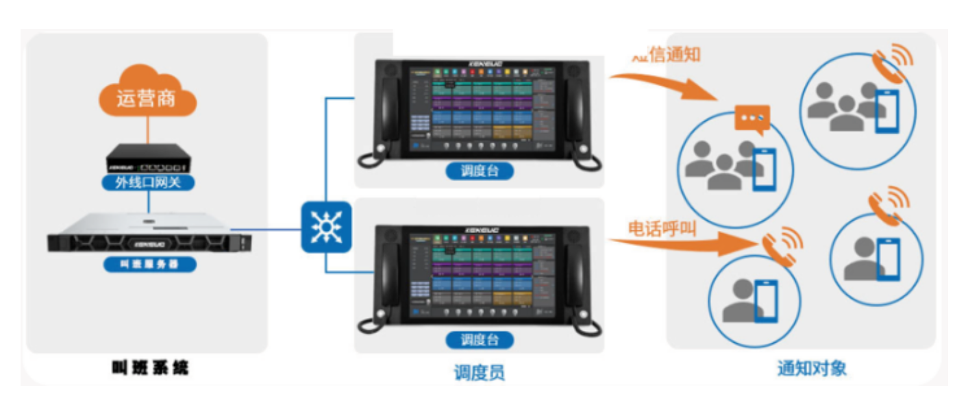 北京自动叫班系统安装找凯源恒润北京监控安装工程公司，用专业技术一键打通跨部门沟通！