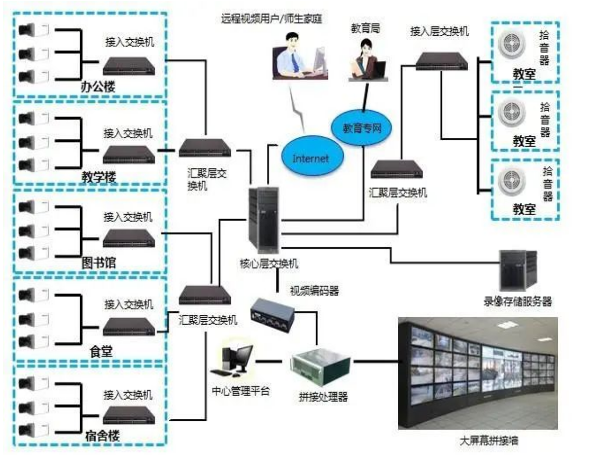北京网络监控摄像机有哪些常见故障？凯源恒润北京监控安装工程公司分享监控摄像机故障排查方法！