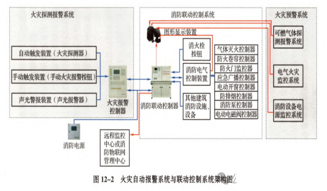 什么是火灾自动报警系统？凯源恒润北京监控安装工程公司带你了解火灾自动报警系统的组成！