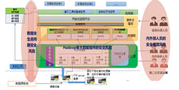 北京大数据安全规划总体解决方案-凯源恒润北京监控安装工程公司