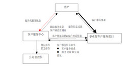 北京弱电系统工程售后服务解决方案-凯源恒润北京监控安装工程公司