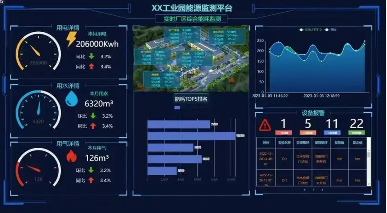 北京办公楼能源能耗监控系统由哪些技术要求？凯源恒润北京监控安装工程公司为您分享！