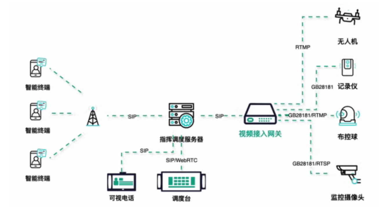 北京融合通信系统如何选择视频网关？凯源恒润北京监控安装工程公司为您分享！