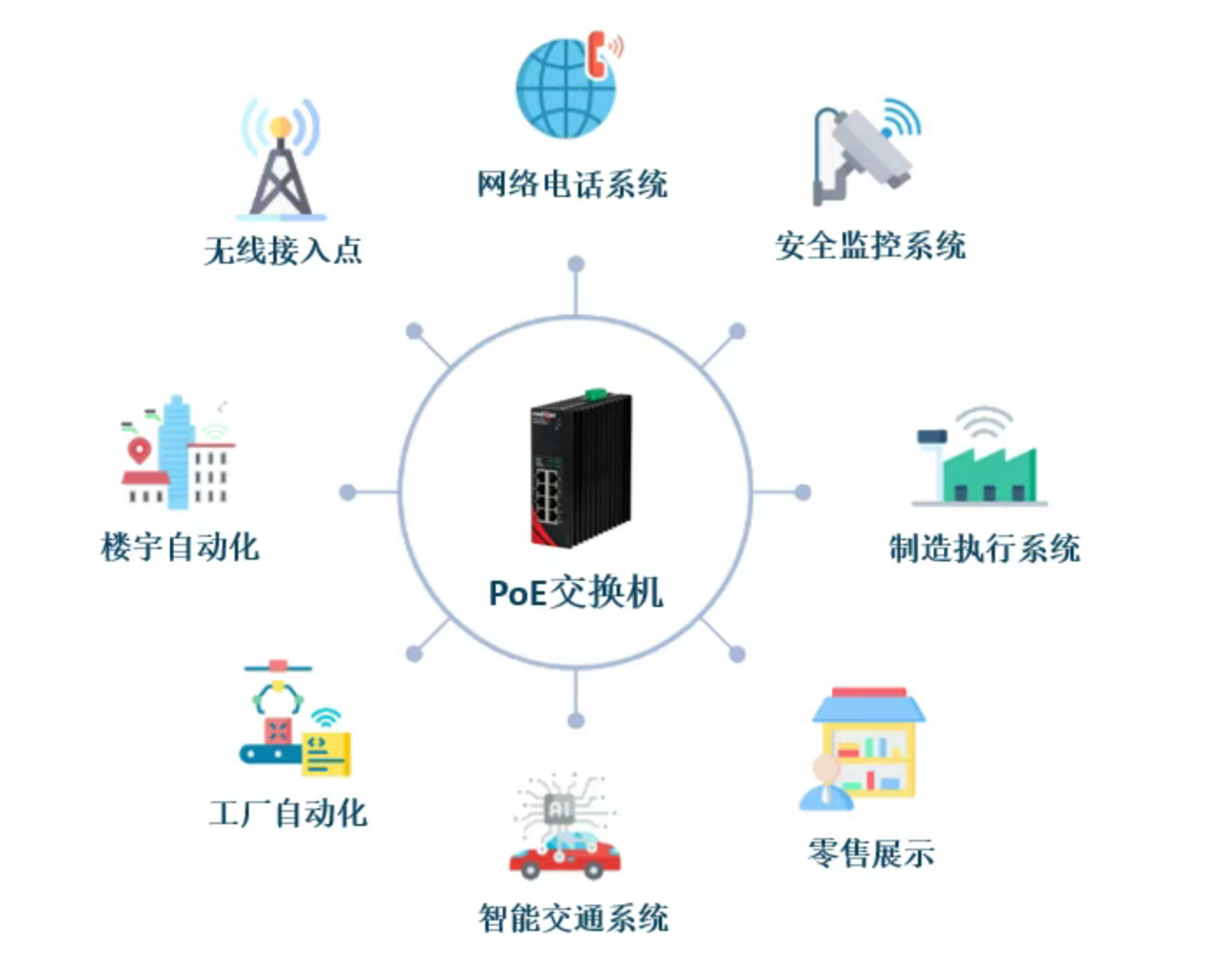 北京高清监控系统中为什么常用poe摄像机？凯源恒润北京监控安装工程公司分享PoE原理及应用！