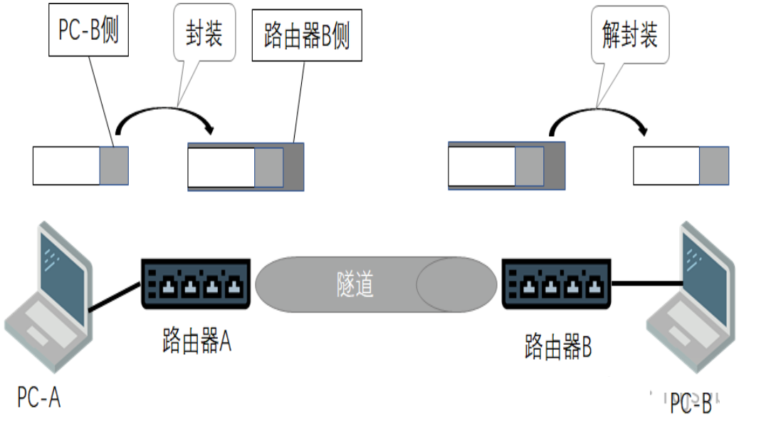 北京商业综合体监控摄像头太多怎么办？凯源恒润北京监控安装工程公司分享不同网段互通的三种方案！