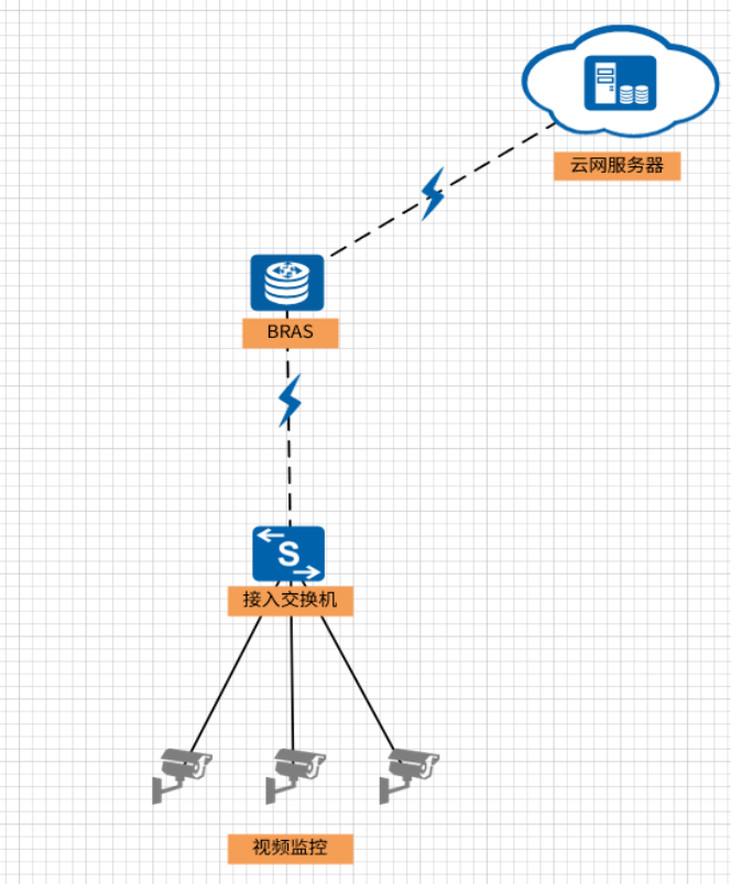 北京宾馆酒店网络故障排查如何分析?凯源恒润北京监控安装工程公司分享如何解决监控视频卡顿问题!