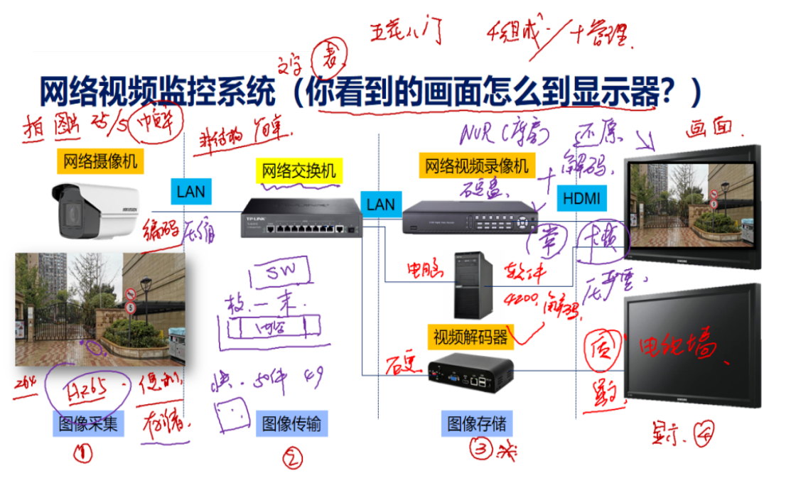 北京医院视频监控系统图像卡顿怎么办?凯源恒润北京监控安装工程公司教你正确的思路分析!
