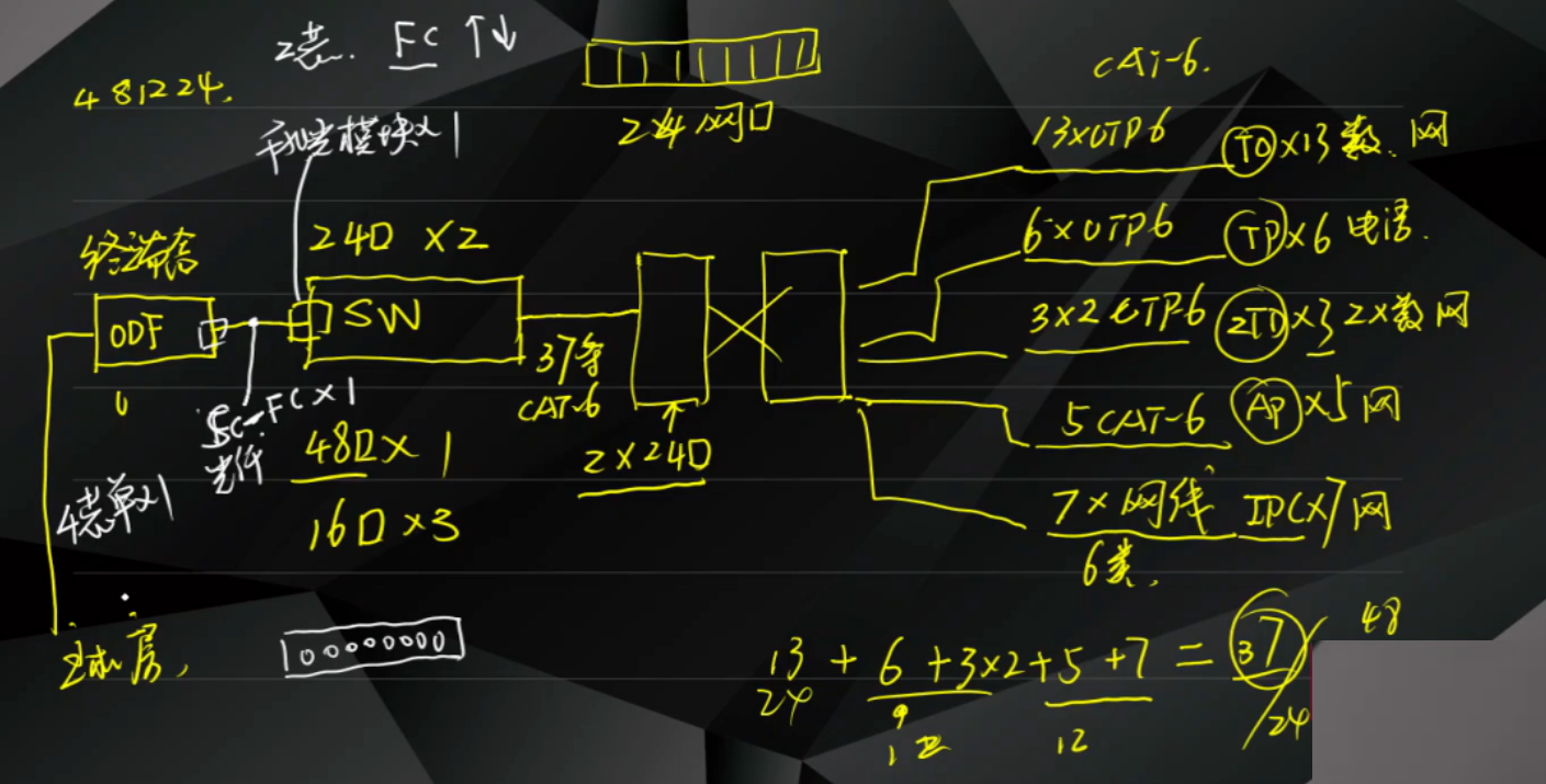 北京综合布线系统工程如何进行算量?凯源恒润北京监控安装工程公司分享项目工程经验!