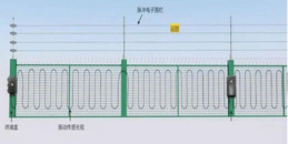 北京工厂周界缆式振动光缆​周界报警系统解决方案--一凯源恒润北京监控安装工程公司