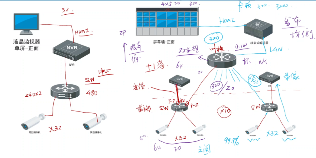 北京大型高清视频监控的网络怎么规划设计?凯源恒润北京监控安装工程公司为您分享!