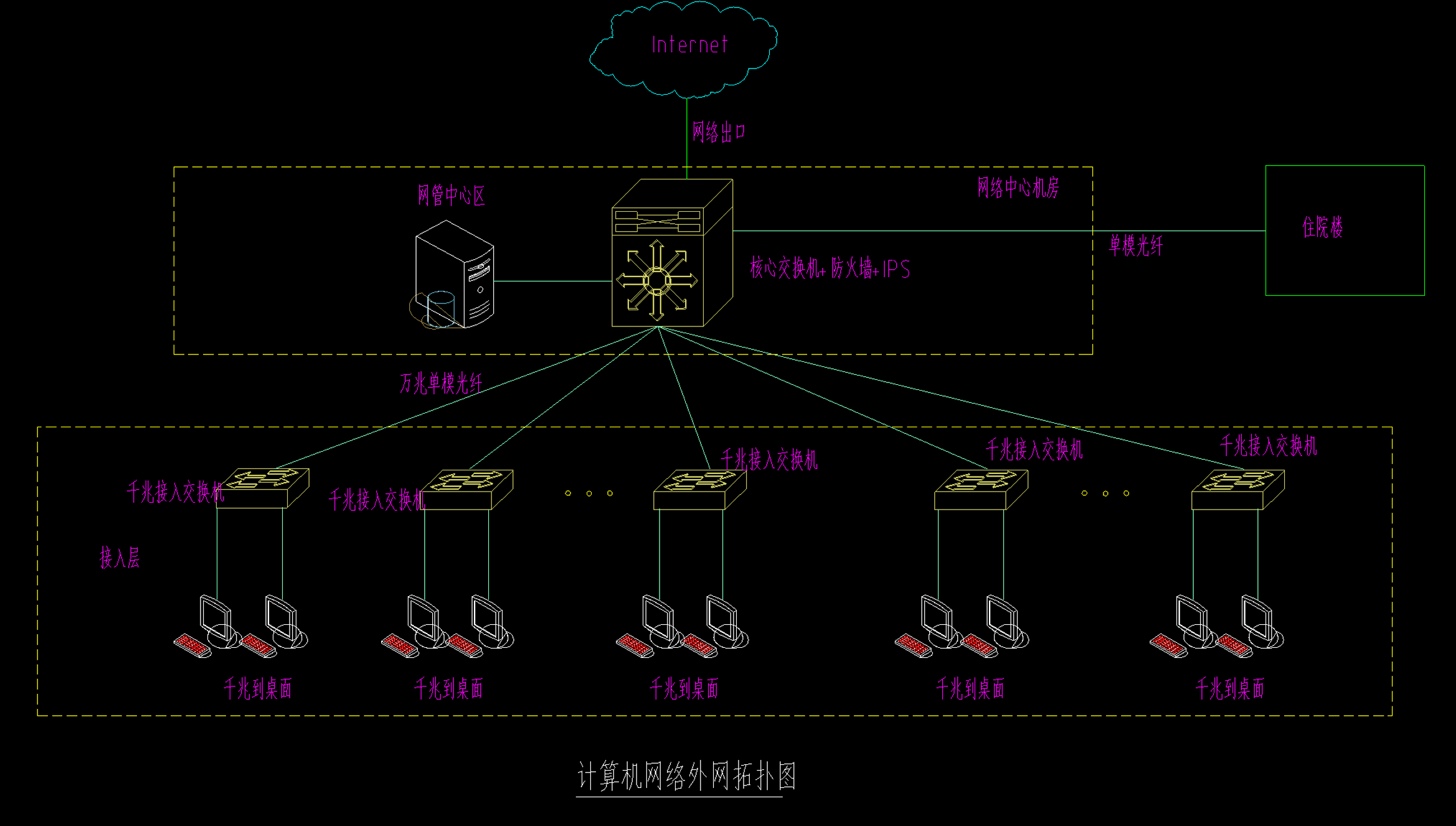 北京弱电系统工程中内网、外网、智能化网有什么区别？凯源恒润北京监控安装工程公司教你如何区分！