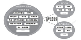 北京高速公路车道收费系统解决方案-凯源恒润北京监控安装工程公司
