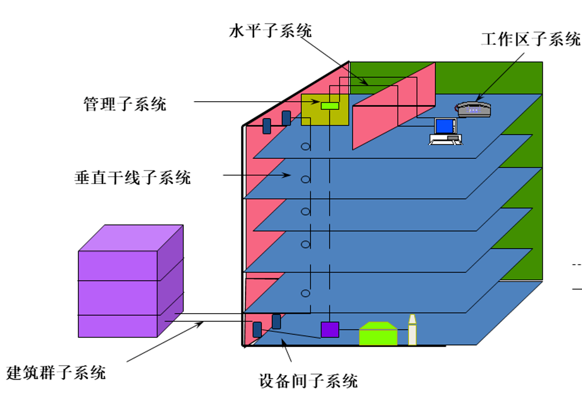 北京从不投标的弱电工程公司,活得很滋润,为什么呢?凯源恒润北京监控安装工程公司给你答案!