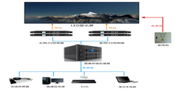 北京LED显示屏显控系统解决方案-凯源恒润北京监控安装工程公司