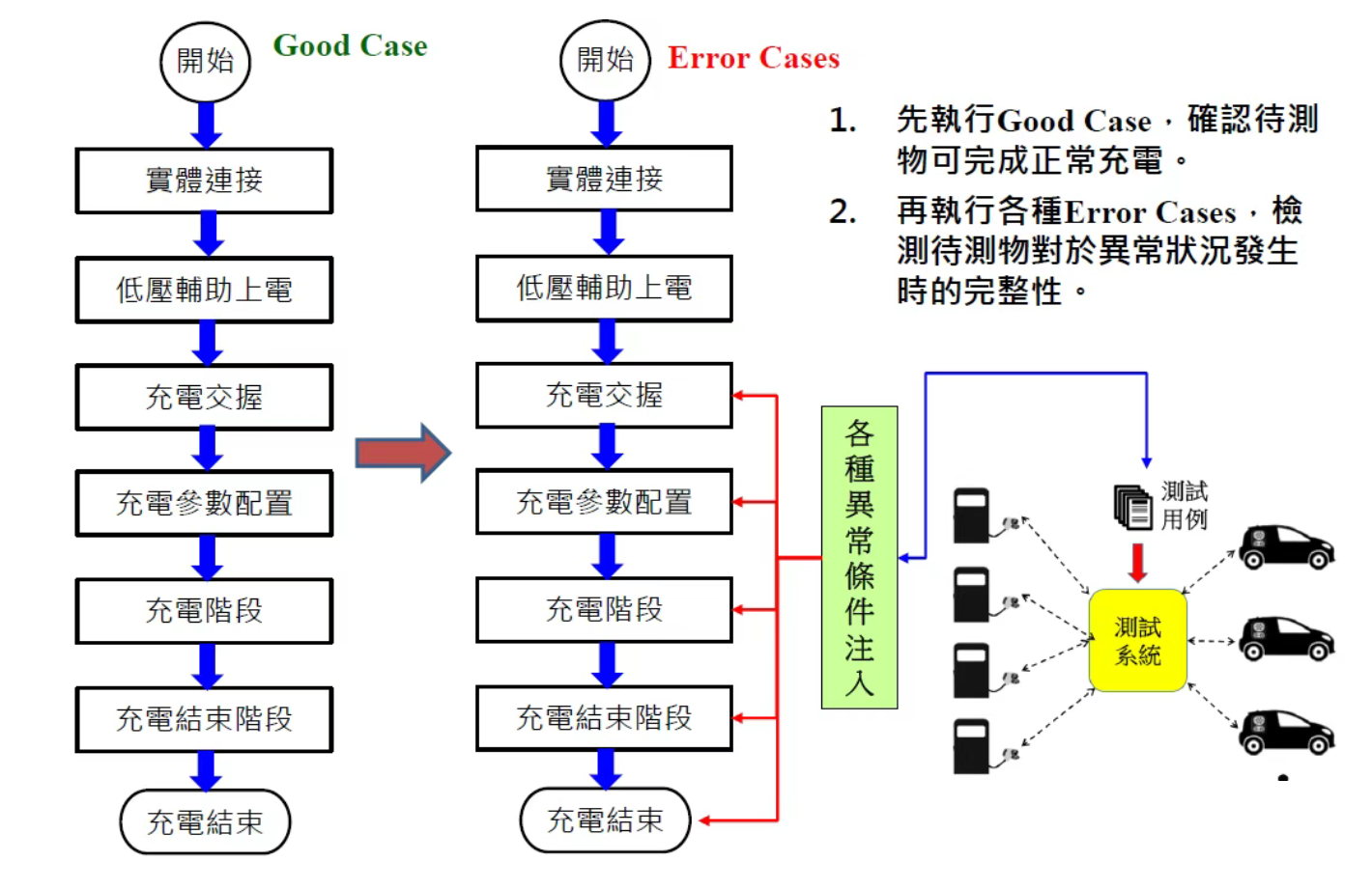 北京新能源汽车充电桩设计要求及标准有哪些？凯源恒润北京监控安装工程公司为您分享！