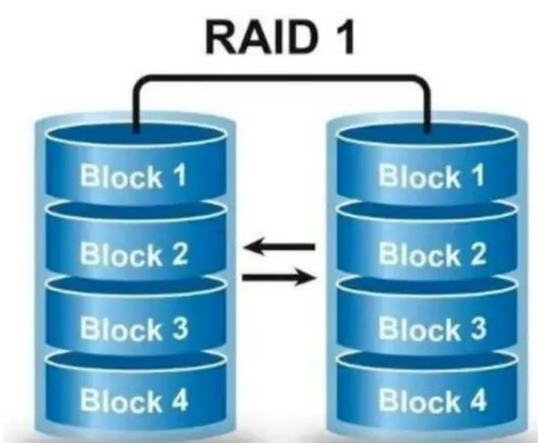 北京监控系统工程项目录像存储时，为什么要做磁盘阵列？凯源恒润北京监控安装工程公司分享什么是磁盘阵列！