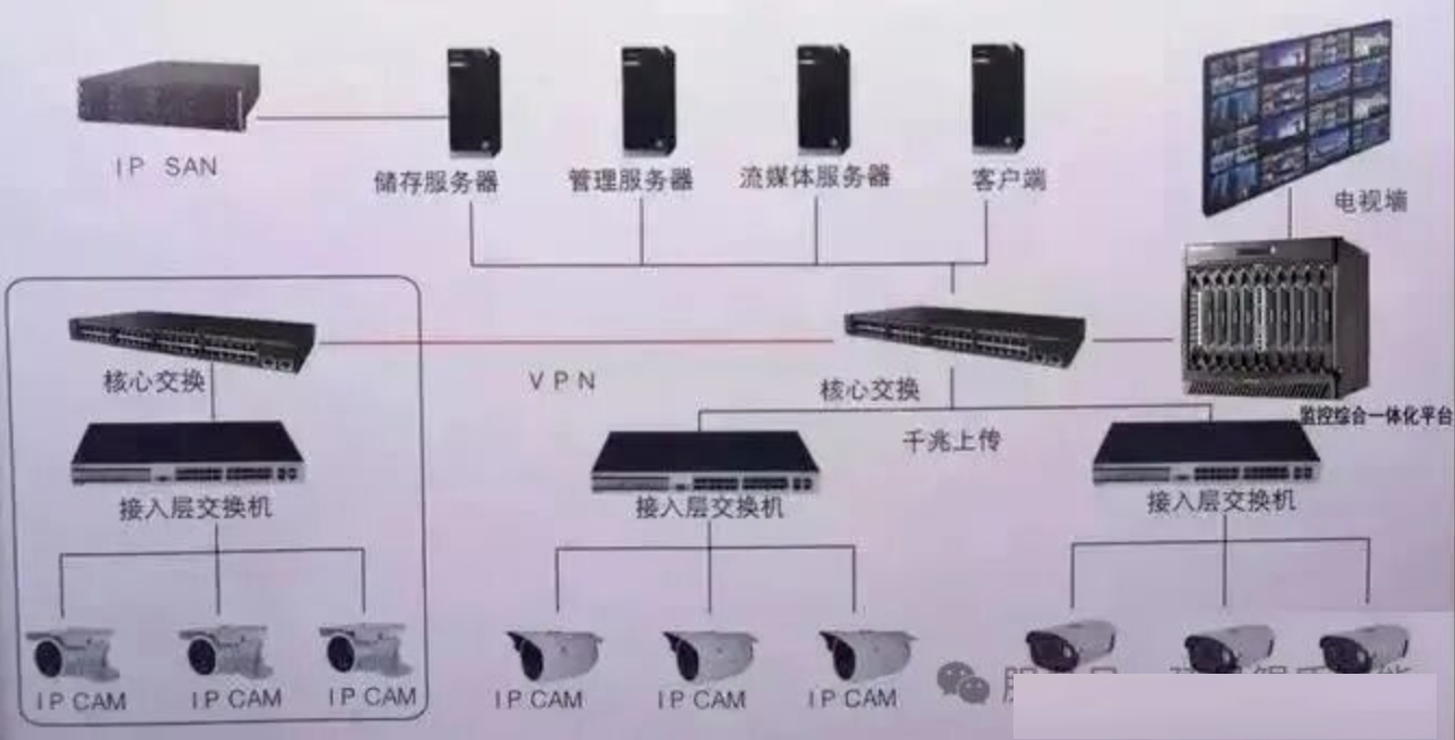 北京小区监控系统找凯源恒润北京监控安装工程公司，分享如何选择视频监控图像存储方式！