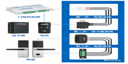 北京办公楼门禁管理系统安装调试技术解决方案-凯源恒润北京监控安装工程公司