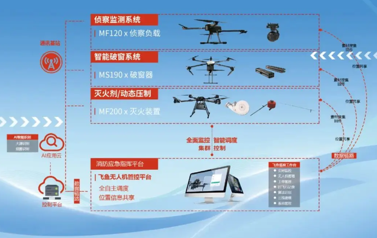北京警用无人机系统安装找凯源恒润北京监控安装工程公司，分享无人机在警务工作中的实战应用！