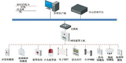 北京某银行金库入侵报警管理系统解决方案-凯源恒润北京监控安装工程公司