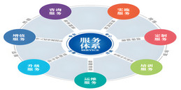 北京智能化弱电系统工程售后服务解决方案-凯源恒润北京监控安装工程公司
