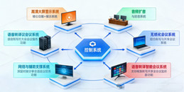 北京某集团总部会议室智能化系统改造解决方案-凯源恒润北京监控安装工程公司