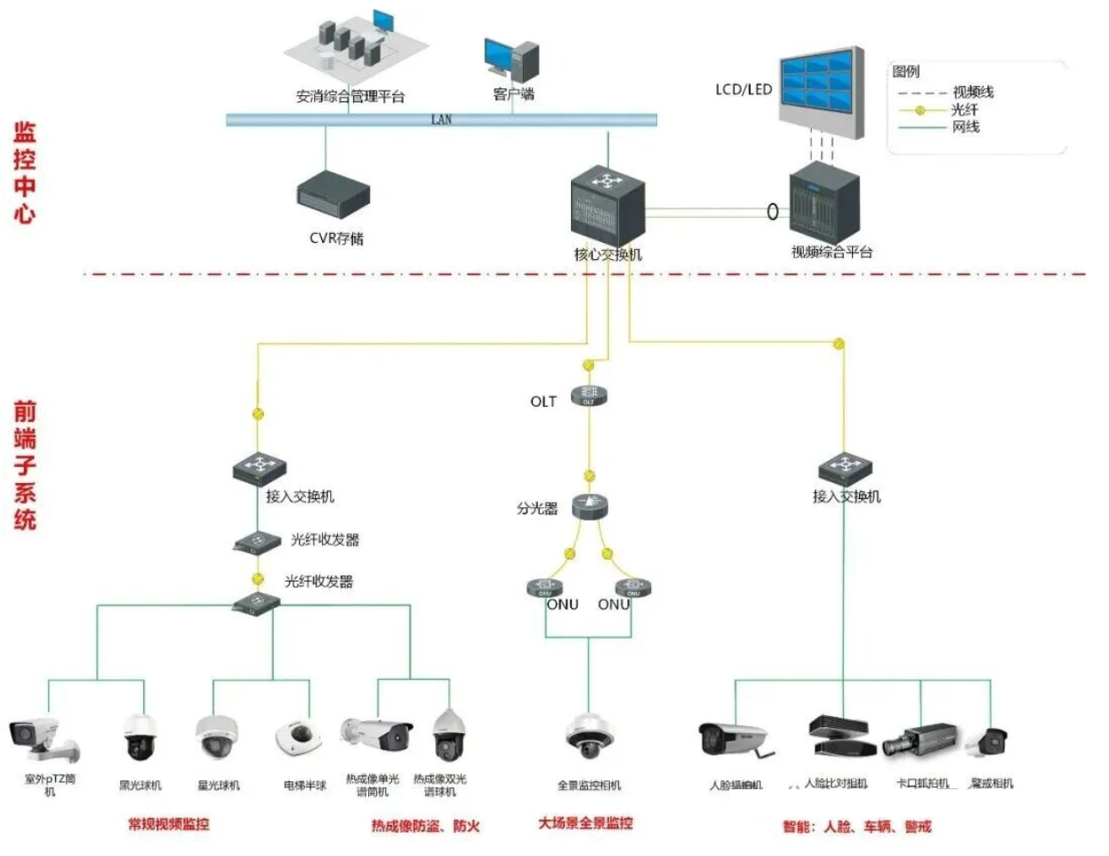 北京科技园工业区监控项目如何用全光网组网？凯源恒润北京监控安装工程公司分享监控全光网组网方案！