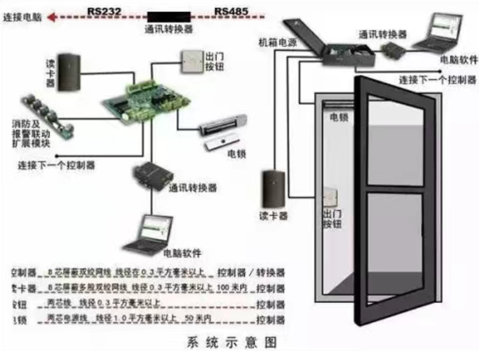 北京办公楼智能门禁系统安装找凯源恒润北京监控安装工程公司,分享门禁正确安装方法和四大故障排除方法!