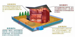 北京别墅智能家居安防系统解决方案-凯源恒润北京监控安装工程公司