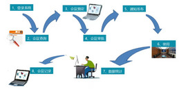 北京部队军队多媒体会议系统解决方案-凯源恒润北京监控安装工程公司
