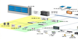 北京弱电智能化工程哪家公司专业？凯源恒润北京监控安装工程公司分享智能化系统有哪些