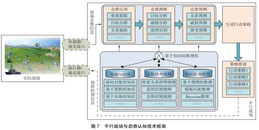 北京某部队军区联合作战指挥教学训练系统解决方案-凯源恒润北京监控安装工程公司