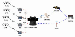 北京现场应急指挥箱如何使用？凯源恒润北京监控安装工程公司分享与无人机结合的三种用法！