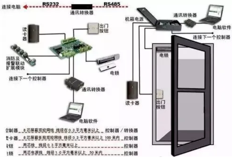 北京办公楼门禁系统常见故障有哪些？凯源恒润北京监控安装工程公司分享门禁系统故障排除汇总！