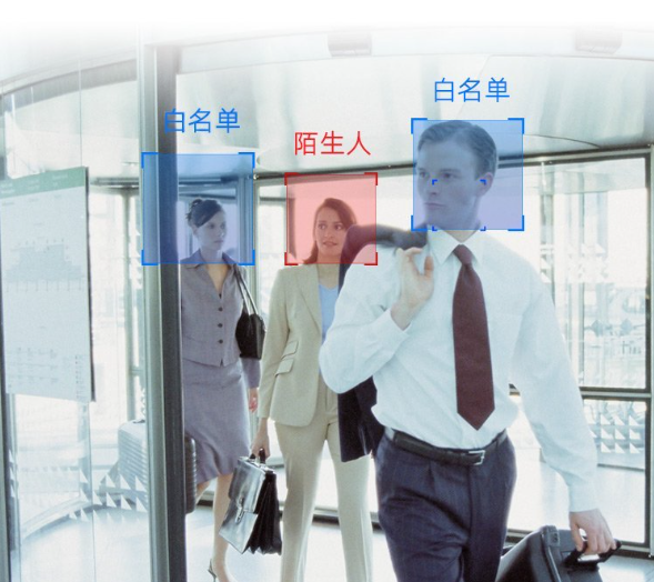 北京办公楼监控系统和门禁系统怎么进行联动？凯源恒润北京监控安装工程公司分享成功经