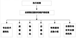 北京智能化弱电系统工程售后服务保障解决方案-凯源恒润北京监控安装工程公司