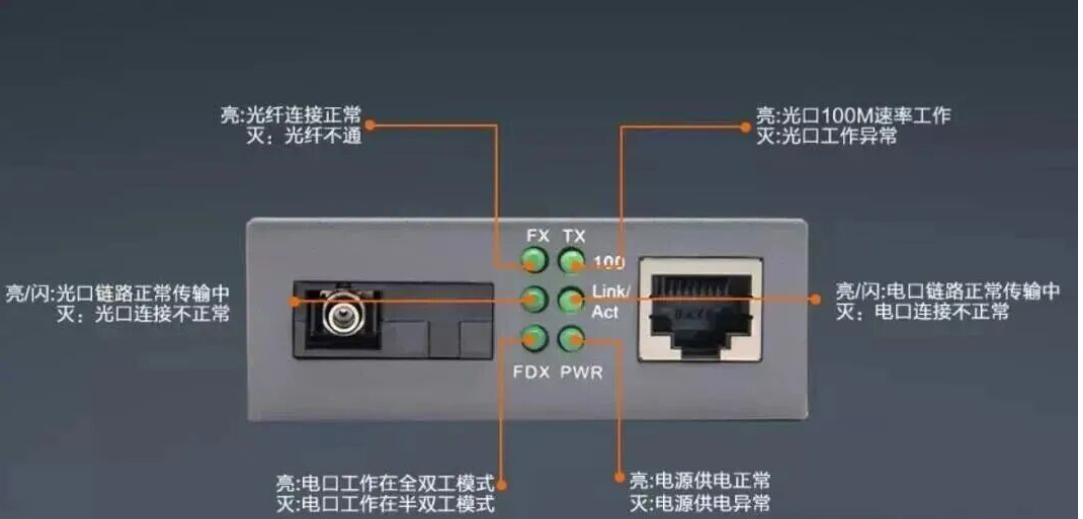 北京弱电系统工程网络搭建怎么选择专业弱电公司？凯源恒润北京监控安装工程公司分享光纤网络接线与排障全指南！