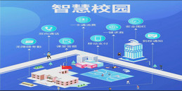 北京大中小学校智慧校园三合一设计解决方案-凯源恒润北京监控安装工程公司分享智慧校园规划思路