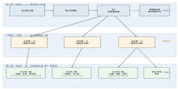 北京大中小学校新新建校区全光网络系统建设解决方案-凯源恒润北京监控安装工程公司