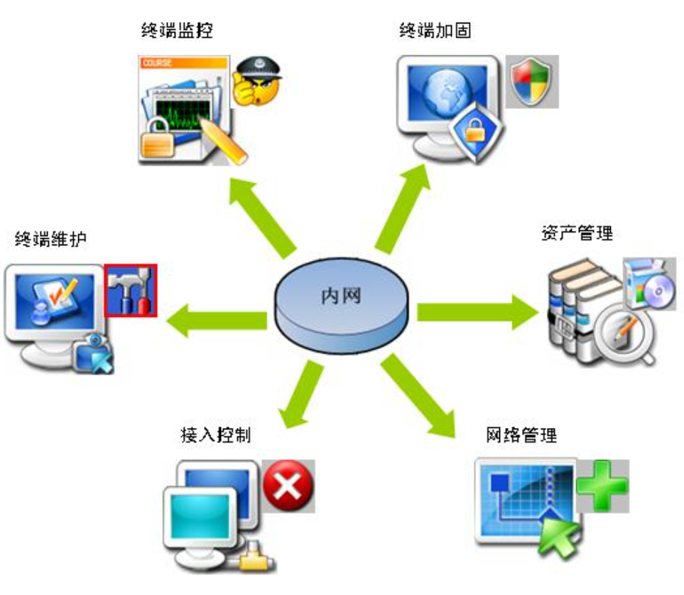北京医院无线网路系统安装找凯源恒润北京监控安装工程公司，分享计算机网络系统常见故障排查！