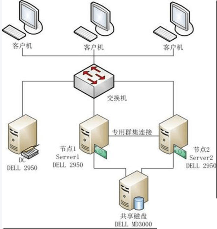 北京高清视频监控系统的存储技术有哪些？凯源恒润北京监控安装工程公司分析与磁盘阵列（RAID）具体区别！