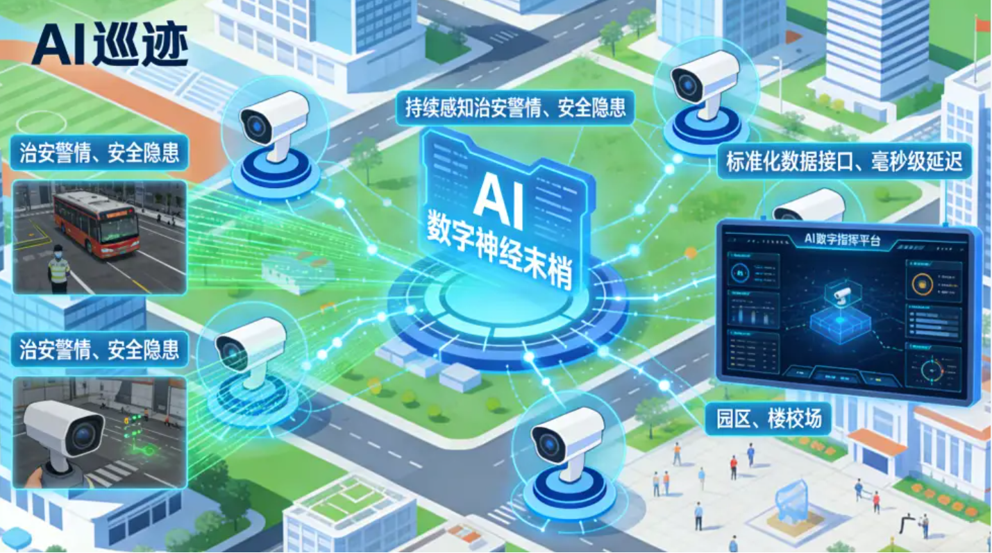 北京智能安防系统安装找凯源恒润北京监控安装工程公司，分享智能安防如何为日常管理提供辅助，作用远不止录像那么简单！